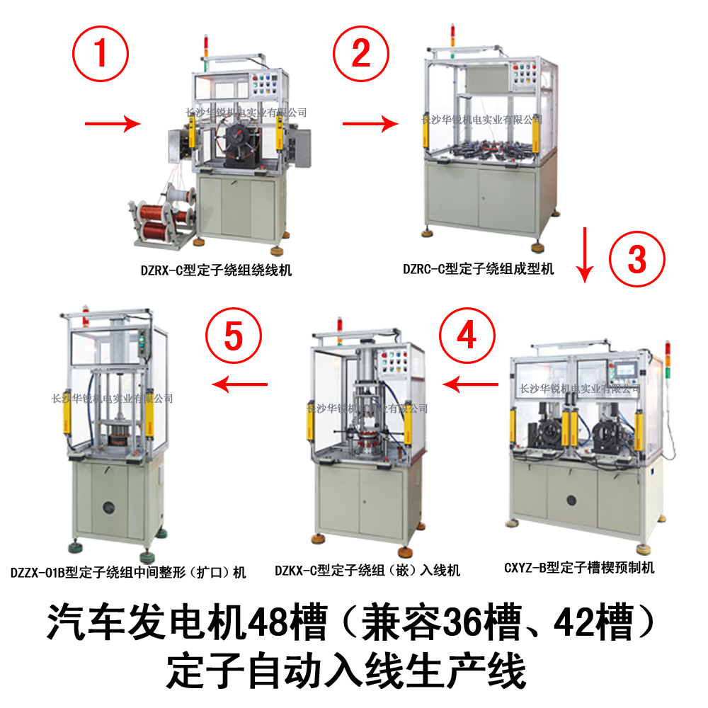 汽車發(fā)電機(jī)48槽（兼容36槽、42槽）定子自動入線生產(chǎn)線